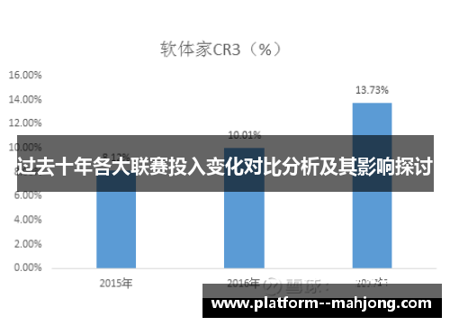 过去十年各大联赛投入变化对比分析及其影响探讨