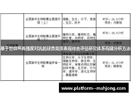 基于世俱杯高强度对抗的球员竞技表现综合评估研究体系构建分析方法 基于世俱杯高强度对抗的球员竞技表现综合评估研究体系构建分析方法