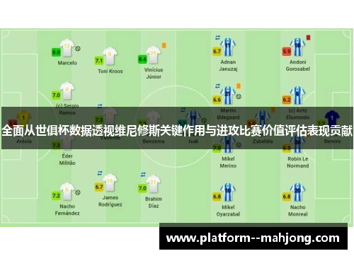 全面从世俱杯数据透视维尼修斯关键作用与进攻比赛价值评估表现贡献